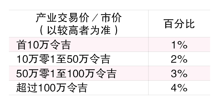 （22/1见报）产业问诊│律师费需多少？