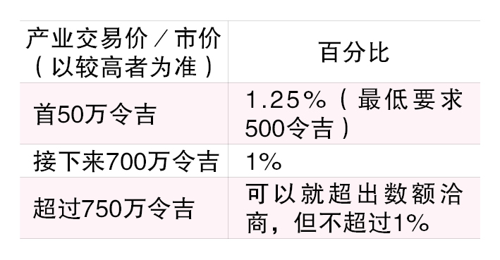 （22/1见报）产业问诊│律师费需多少？