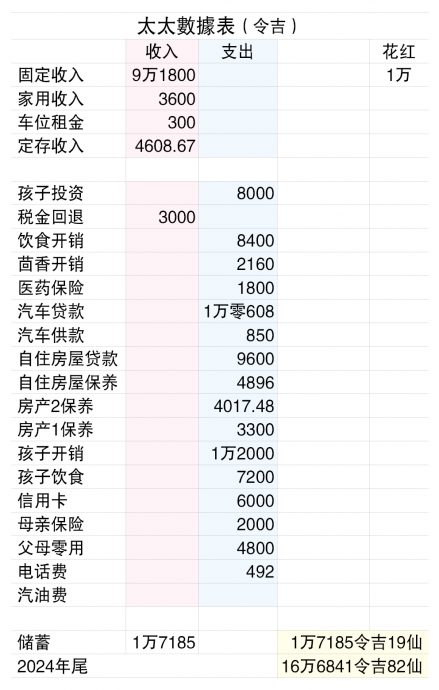 （22/1见报）财富问诊│夫妻愁财务规划  再置产还是存退休金？