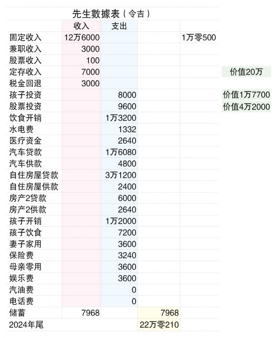 （22/1见报）财富问诊│夫妻愁财务规划  再置产还是存退休金？