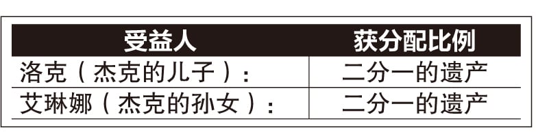 2月5日见报//产业问诊//2月5日见报//无遗嘱离世 依《1958年分配法令》分配资产