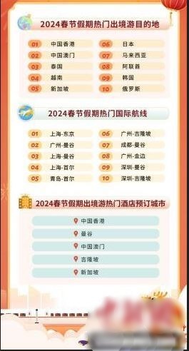 中国民众春节出境游热门国家 大马挤身前五
