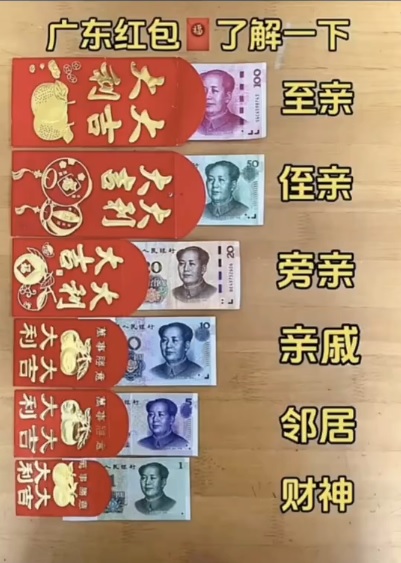 压岁钱变压力钱 一封动辄上千 网民:派红包要一个月人工
