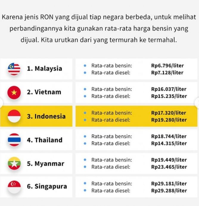 大马汽油价太便宜 羡煞印尼网民