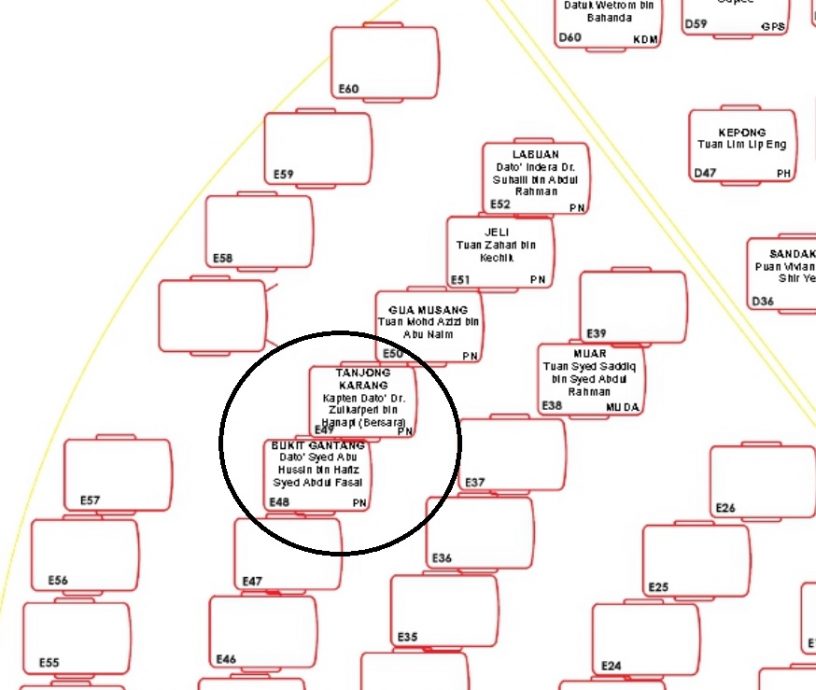 挺安华2土团议员换位引达基尤丁不满 议长：他们要求的