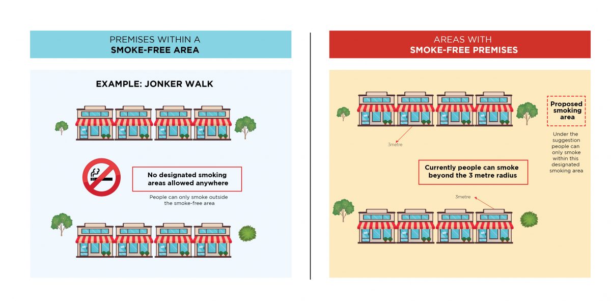 有删短//大马国家癌症协会说明无烟区域VS无烟场所划定吸烟区的区别