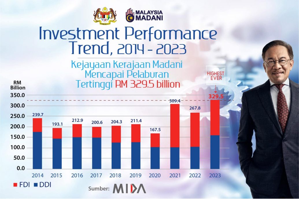  沈志勤：政府须解决问题  “失信心让令吉贬值”