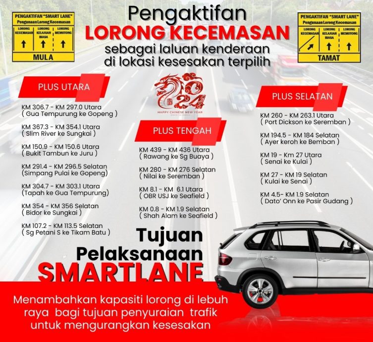 舒缓新年回乡潮交通 16路段允用紧急车道