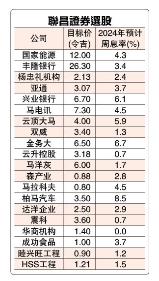 (财经封面) 农历新年前可趁低吸购 马股年底拼1755点