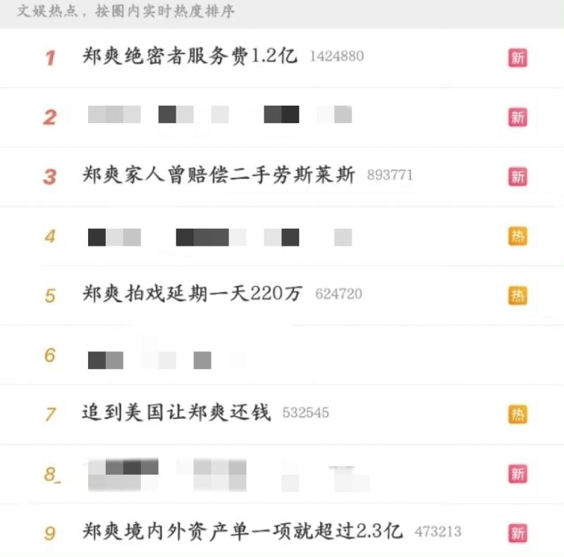 郑爽被债主上门追债 拥1.5亿身家却拒不还钱