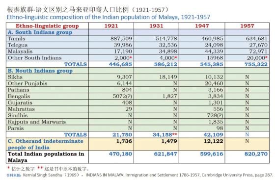 陈亚才／马来西亚印裔的历史剪影