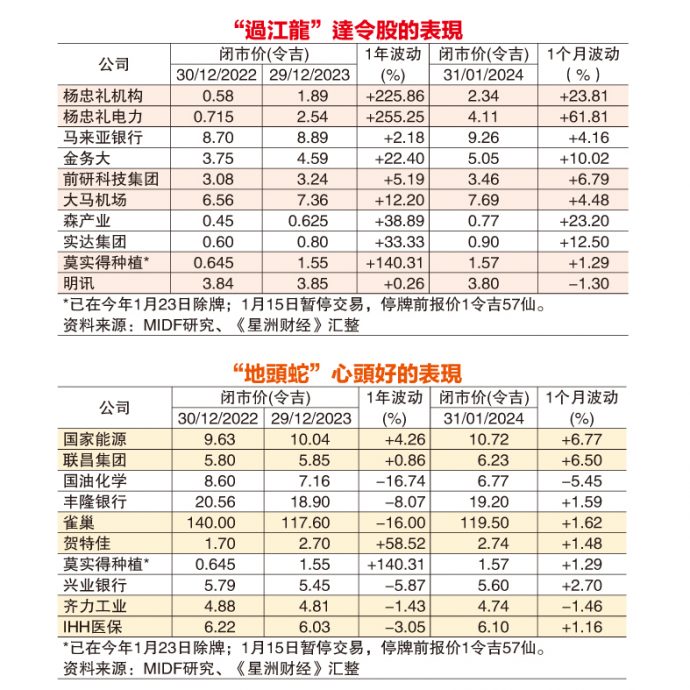 龙转乾坤 | 过江龙 VS 地头蛇