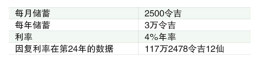 （26/2）财富问诊│有医药险还要寿险吗？ 5000收入如何规划？