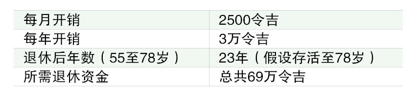 （26/2）财富问诊│有医药险还要寿险吗？ 5000收入如何规划？