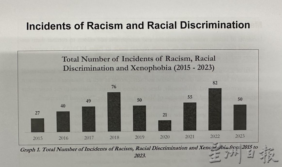 《2023年马来西亚种族主义报告》内容