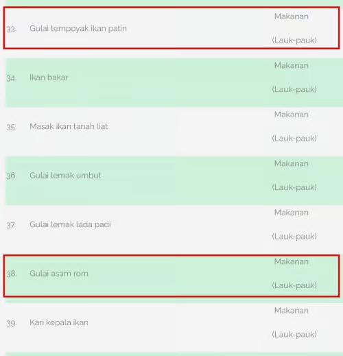 促将2道马来美食列国家遗产 伊党议员被骂：早就有了 没做功课！