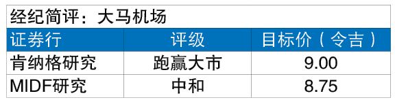 新协议签署 收益影响有限 大马机场资本开销压力减
