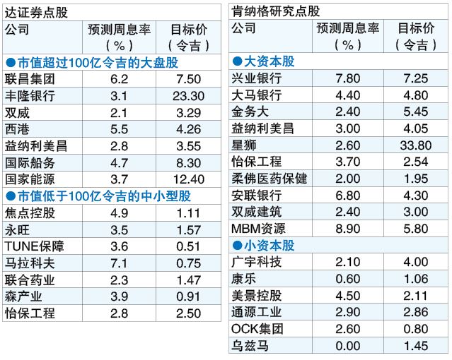 末季财报有进步缺惊喜 3大动力扶持马股