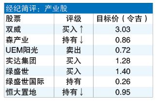 柔槟主题发酵  3大交易推动 产业股购兴盎然