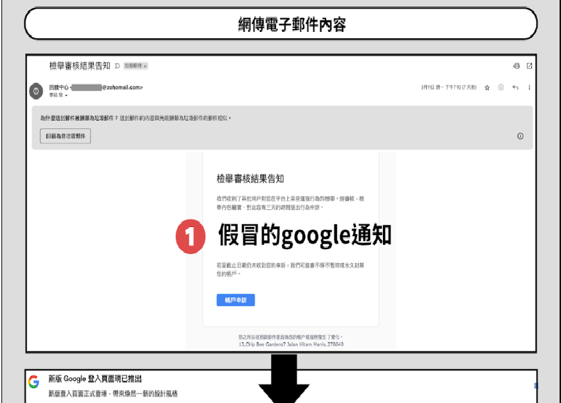 google检核电邮虚假
