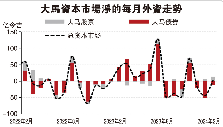 逆转1月44亿净流出  2月资金市场净吸资1亿