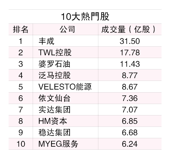 （1/4见报）3月龙虎榜│马银行市值冲上1169亿  榜首宝座稳如泰山