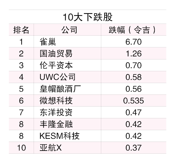 （1/4见报）3月龙虎榜│马银行市值冲上1169亿  榜首宝座稳如泰山