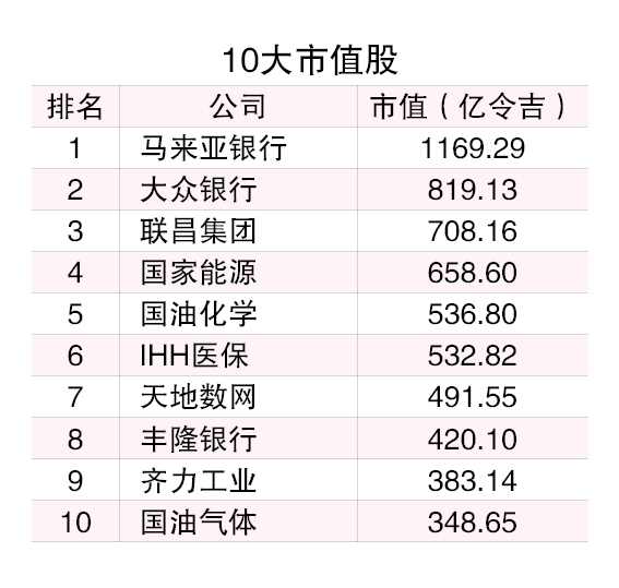 （1/4见报）3月龙虎榜│马银行市值冲上1169亿  榜首宝座稳如泰山