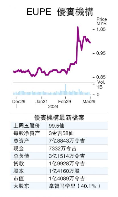 （1/4见报）股海捞月│优宾机构屡创佳绩  竞争力十足