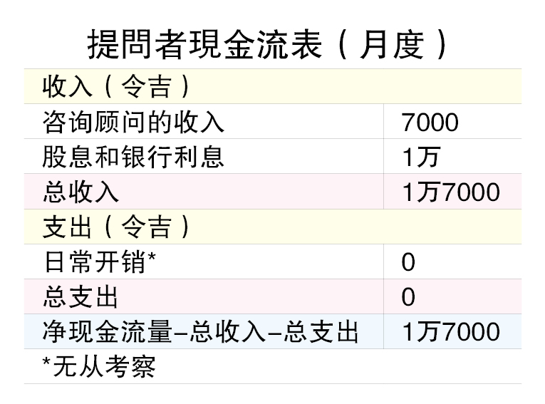 （1/4见报）财富问诊│买200万房产+子女留学费  夫妇担忧财务不稳