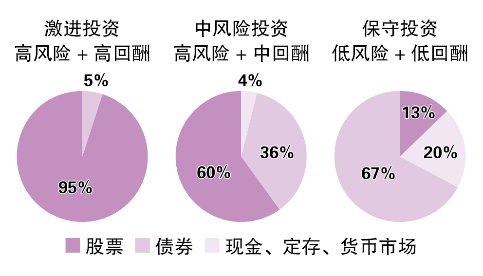 （1/4见报）财富问诊│买200万房产+子女留学费  夫妇担忧财务不稳