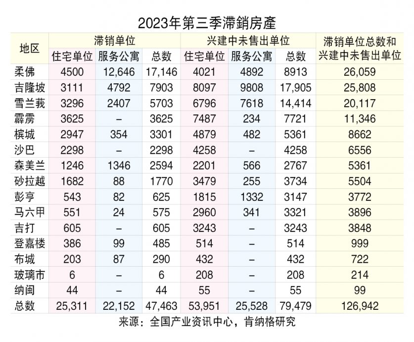(4/3见报)产业传真│全国滞销房产减少