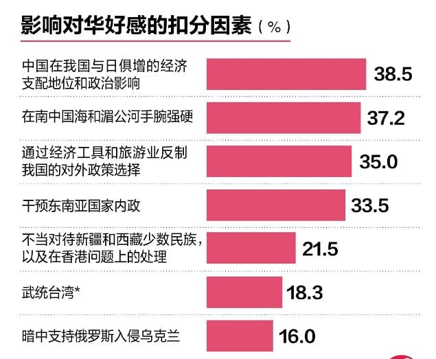 东南亚态势报告2024:五年来首超美国 更多人选边中国