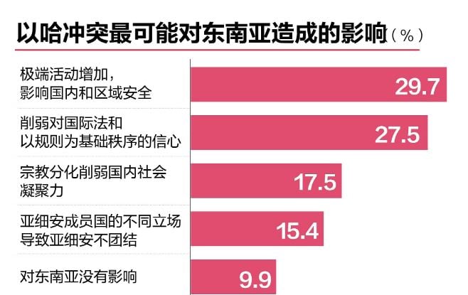 东南亚态势报告2024:五年来首超美国 更多人选边中国