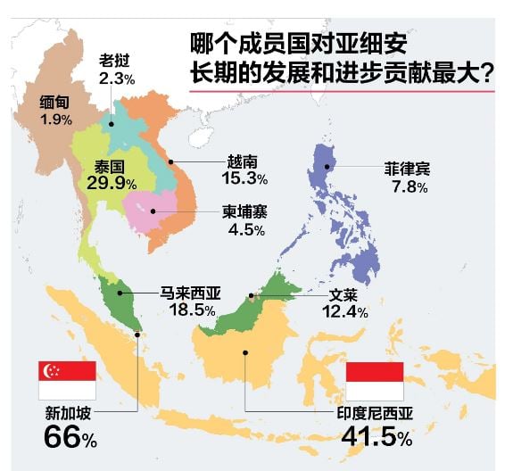东南亚态势报告2024:五年来首超美国 更多人选边中国