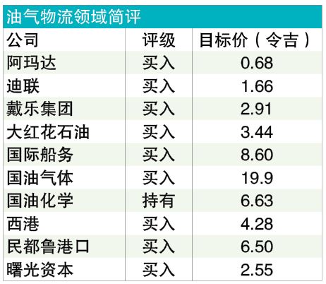 伊以冲突若恶化 油价上看95美元 油气股料受惠