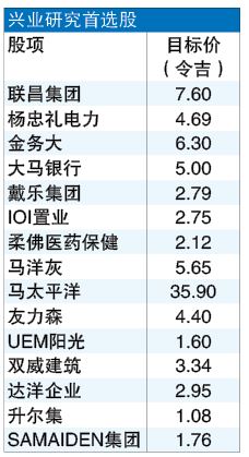 利空全面反映 企业获利好转 马股展望维持乐观