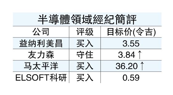 台地震影响不大 全球需求复苏 半导体业料回温