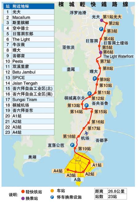 建筑房产业掀财富效应 槟轻快铁催动2大领域