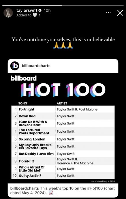 泰莱《TTPD》霸榜壁报 2度创新纪录被称“空姐”	