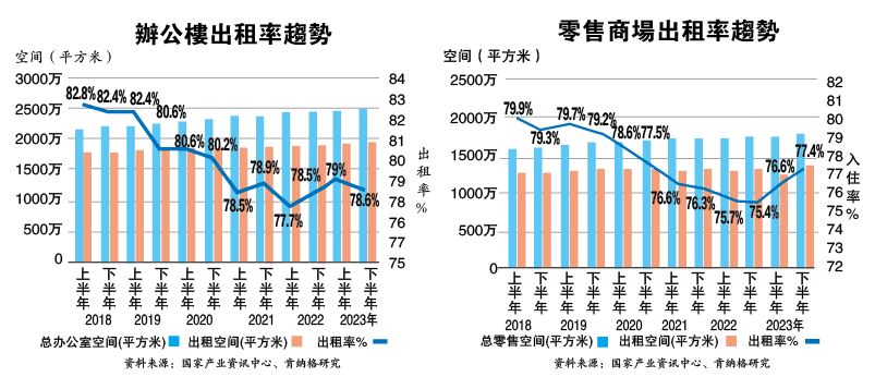 滞销缓解 利率不变 基建开跑 大马房产注入活水