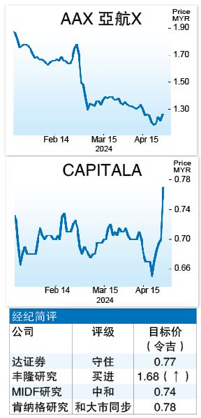 重组抵销负资产 股东权益转正 CAPITAL A料可脱离PN17