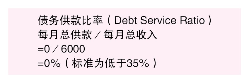 (15/4见报)财富问诊│单薪家庭如何规划?能否置产买保险?