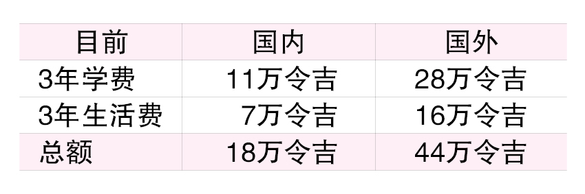 (15/4见报)财富问诊│单薪家庭如何规划?能否置产买保险?