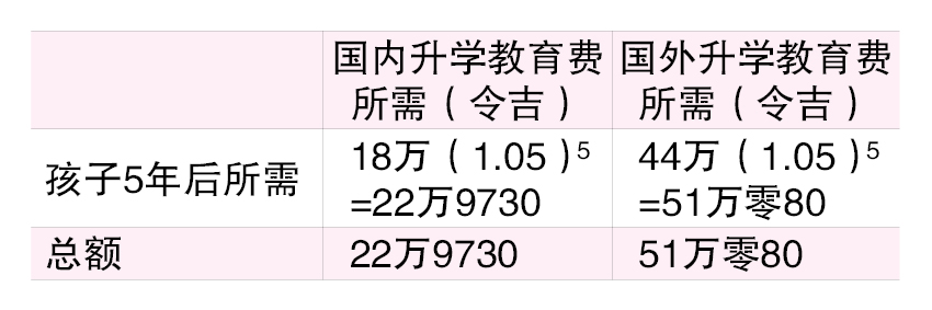 (15/4见报)财富问诊│单薪家庭如何规划?能否置产买保险?