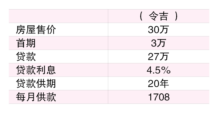 (15/4见报)财富问诊│单薪家庭如何规划?能否置产买保险?