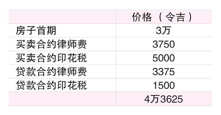 (15/4见报)财富问诊│单薪家庭如何规划?能否置产买保险?