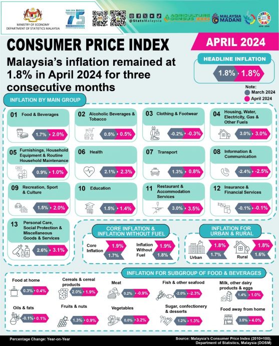 4月CPI