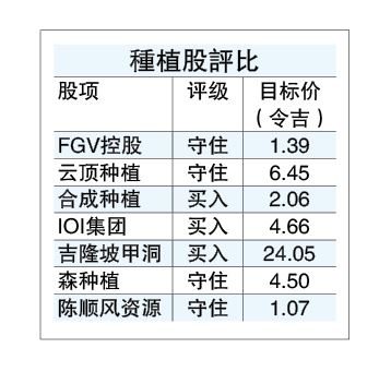 产量下滑拖累 种植股首季业绩料参差
