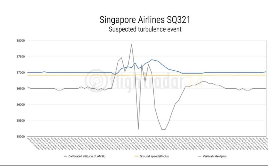 四分钟降6000英尺属正常 严重的是垂直速率变化